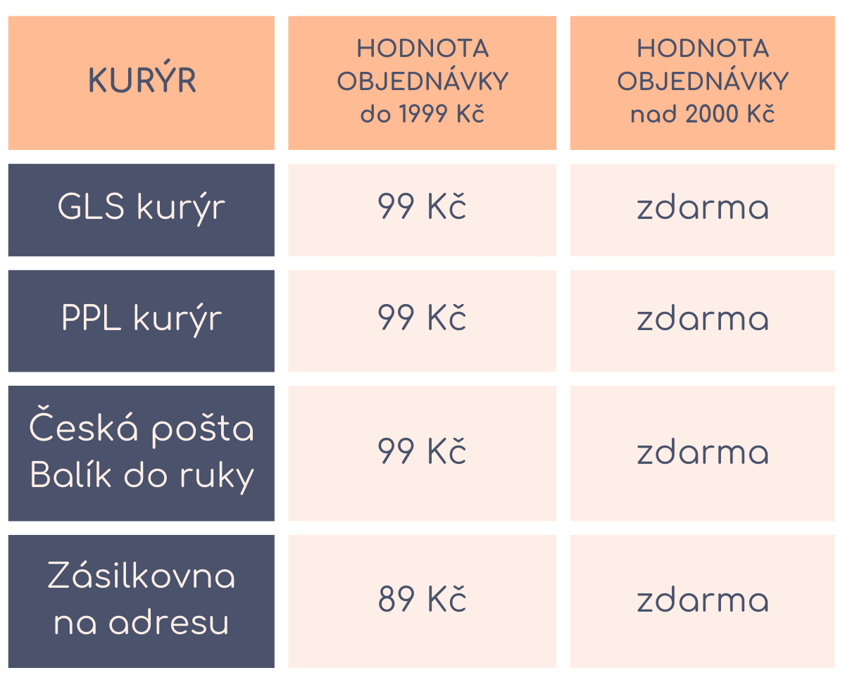 Doprava kurýr KKbory